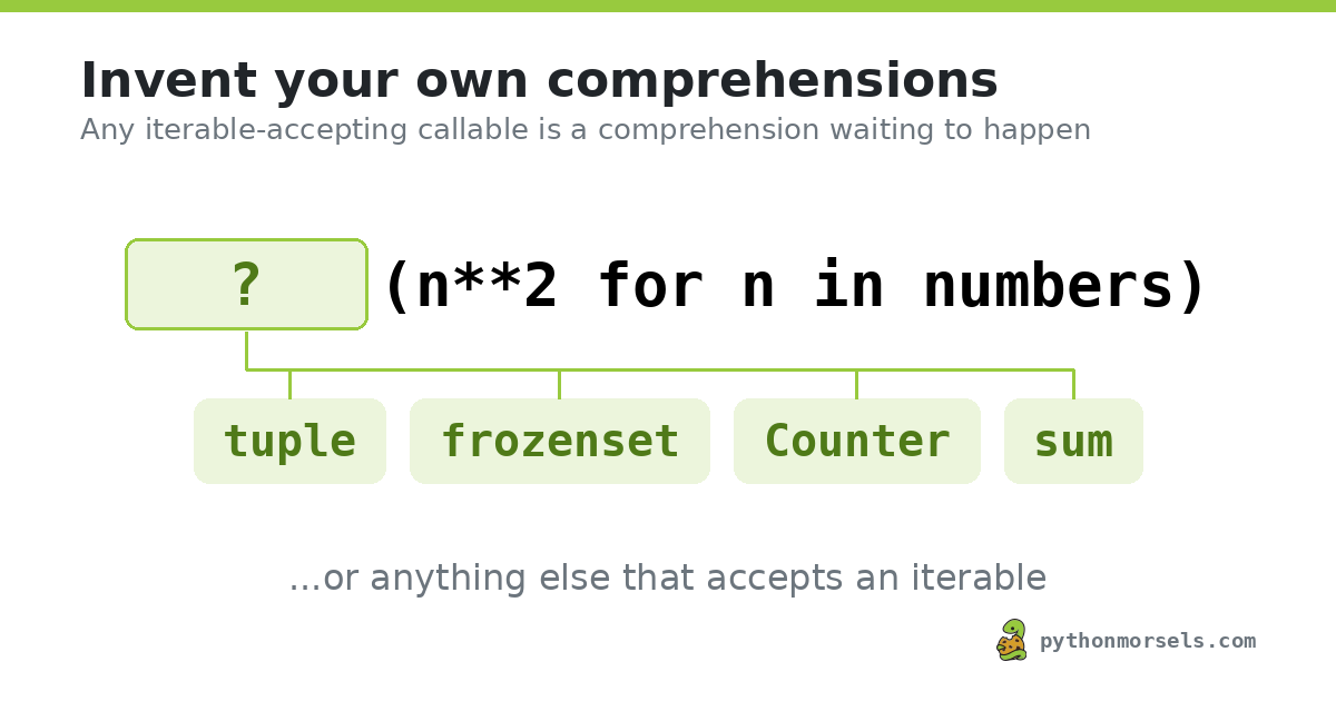 Invent your own comprehensions in Python