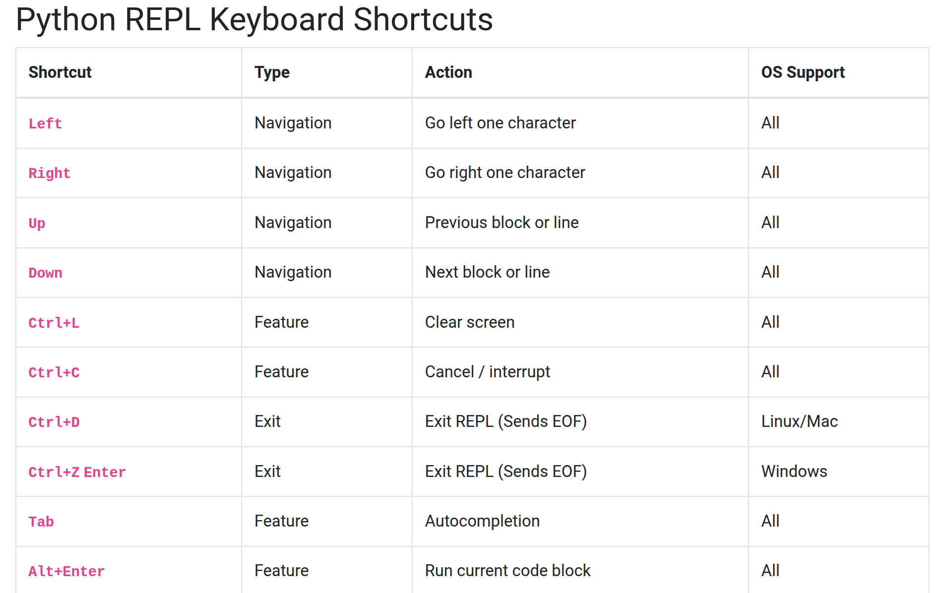 Python REPL Shortcuts & Features
